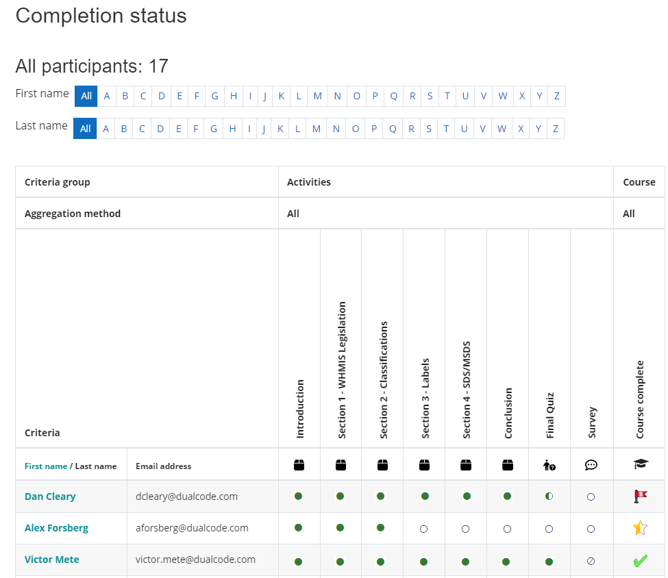 completion-status