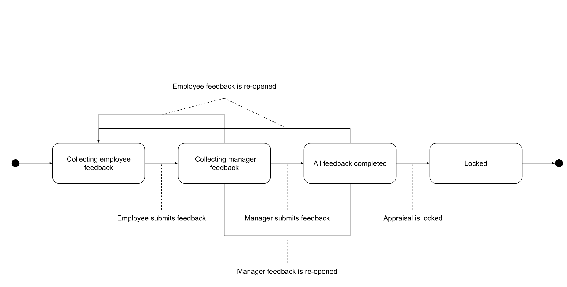 PAS_Workflow.png